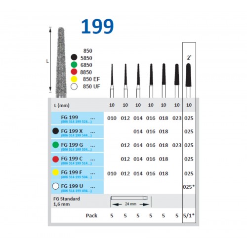 Freze diamantate, pentru slefuit, cilindro-conice, varf rotunjit, forma 199 HORICO